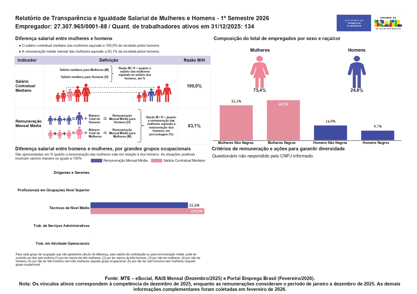 Relatório de Transparência